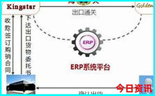 北京3日游最佳方案和费用